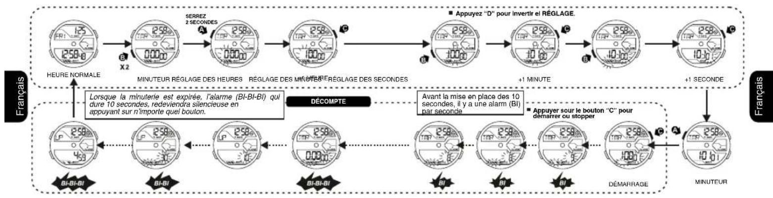Calypso K5654 - COMMENT UTILISER LE CHRONOMÉTRE - 2