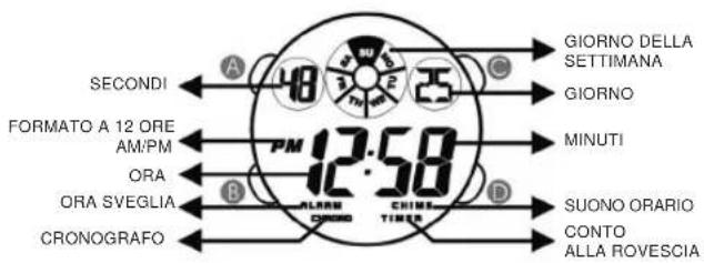 Calypso K5592 - FUNZIONI ED INDICAZIONI SULLO SCHERMO - 1