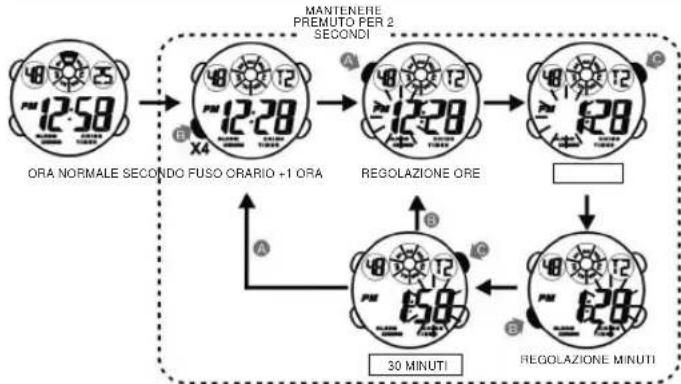 Calypso K5592 - PER UTILIZZARE LA LUCE - 1
