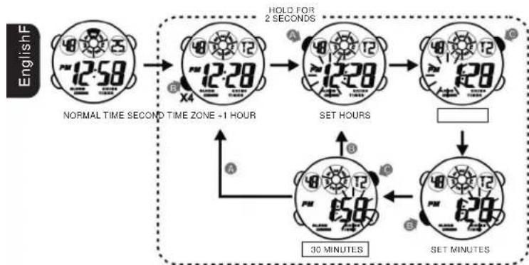 Calypso K5592 - HOW TO USE EL LIGHT - 1
