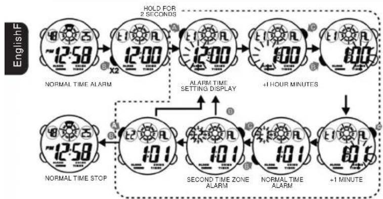 Calypso K5592 - HOW TO USE ALARM AND CHIME DISPLAY - 1