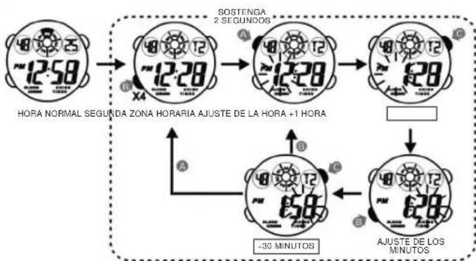 Calypso K5592 - 10.COMO USAR LA LUX - 1
