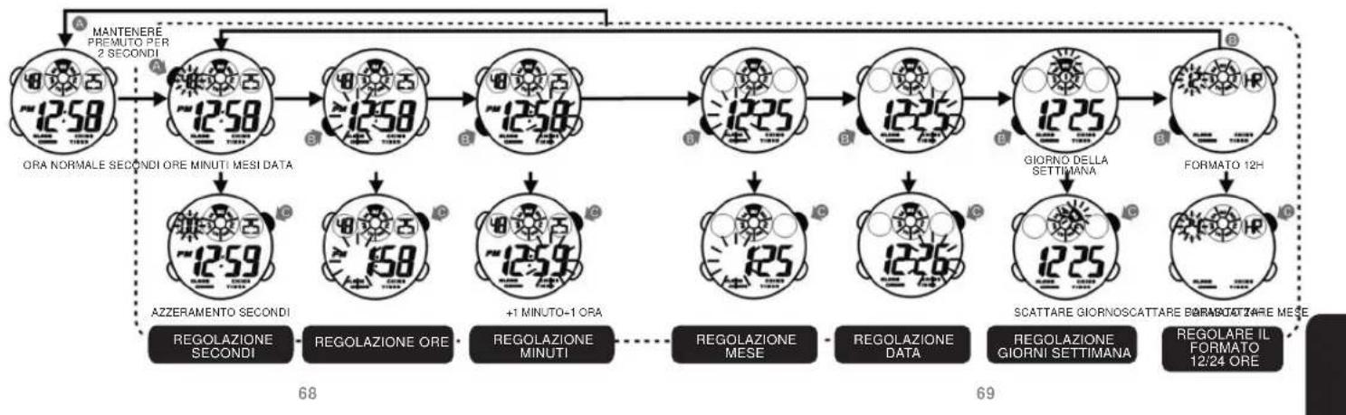 Calypso K5592 - PER VISUALIZZARE IL DATARIO - 3