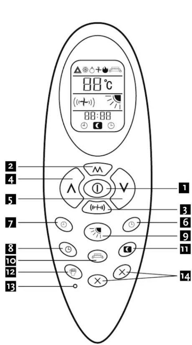 Amcor HW AM12KE - REMOTE CONTROL - 1