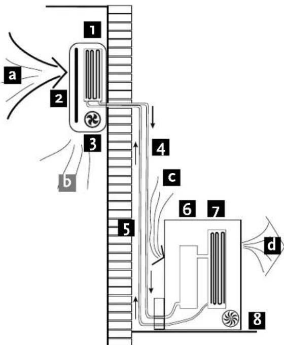 Amcor HW AM12KE - FONCTIONNEMENT - 1