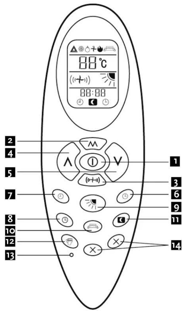 Amcor HW AM12KE - AFSTANDSBEDIENING - 1