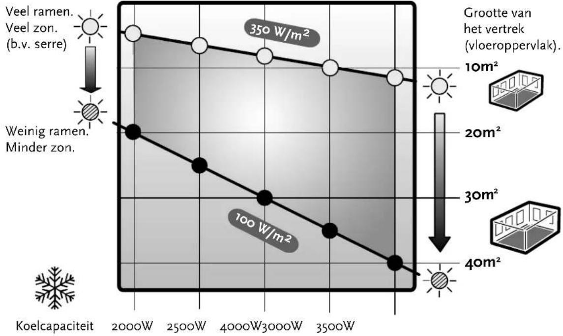 Amcor HW AM12KE - Voor welt vertrek is uw Air Conditioner geschikt? - 1