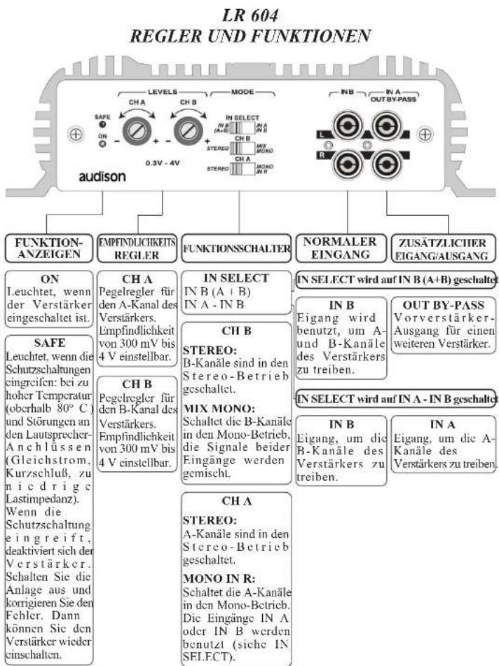 AUDISON LR 604 XR - MONO - 7