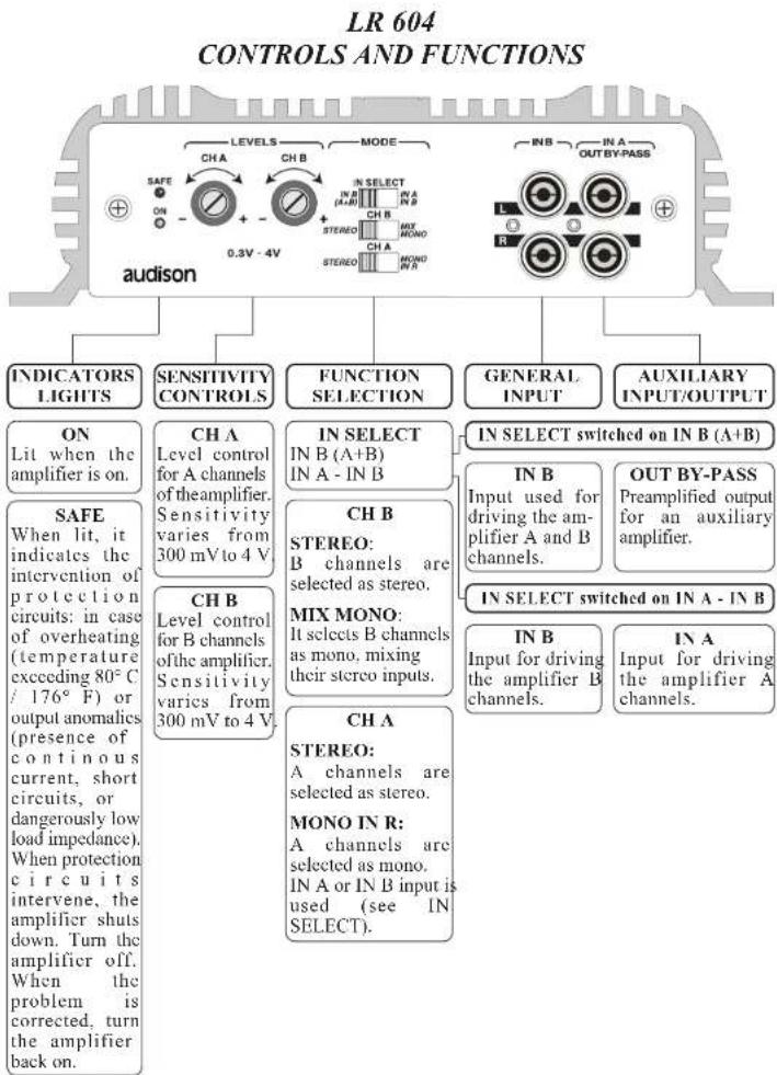 AUDISON LR 604 XR - MONO - 3