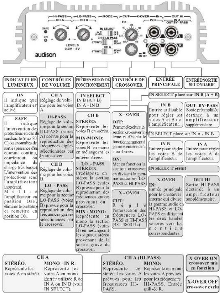 AUDISON LR 604 XR - MONO - 1