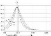 CALIBER MCD570 - AUDIO OPERATIONS - 1