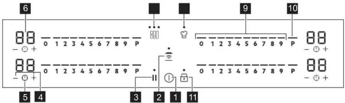 AEG IPE84571IB - Control panel layout - 1