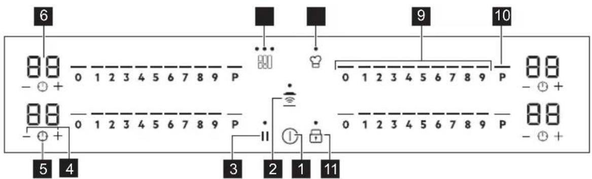 AEG IPE84571IB - Distribució del tauler de control - 1