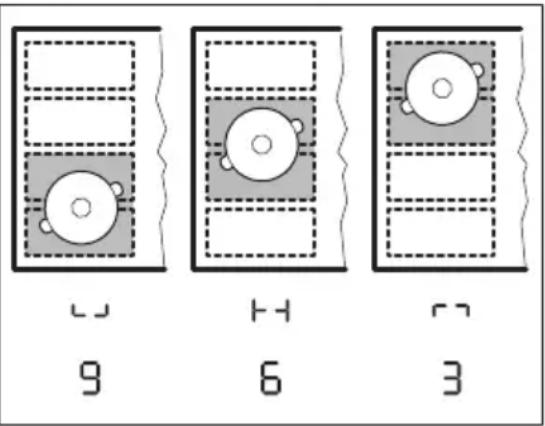 AEG IPE84571IB - Oikea keittoastian asento: - 4