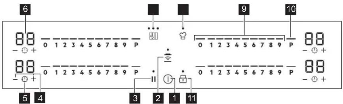 AEG IPE84571IB - Disposición del panel de control - 1