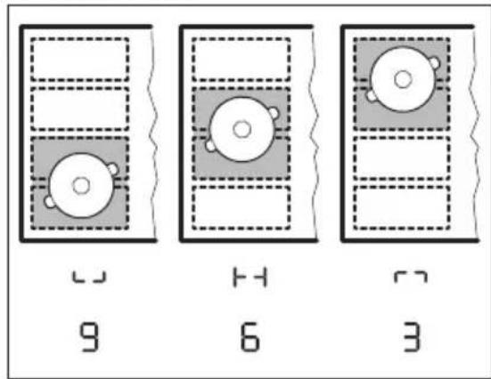 AEG IPE84571IB - Richtige Position des Kochgeschirrs: - 4