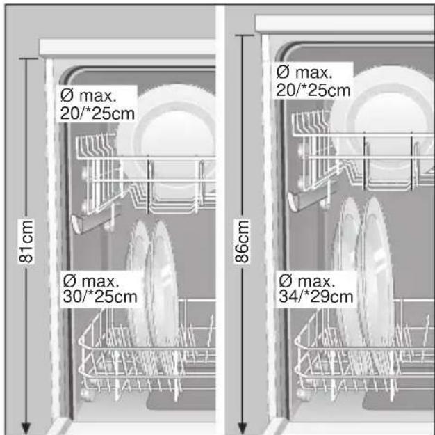 BOSCH SGS84A12EU - Modifier la hauteur des paniers* - 1