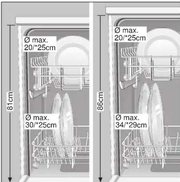 BOSCH SGS84A12EU - Verstellen van de korfhoogte * - 1
