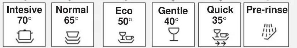 BOSCH SGS84A12EU - Type of crockery - 3