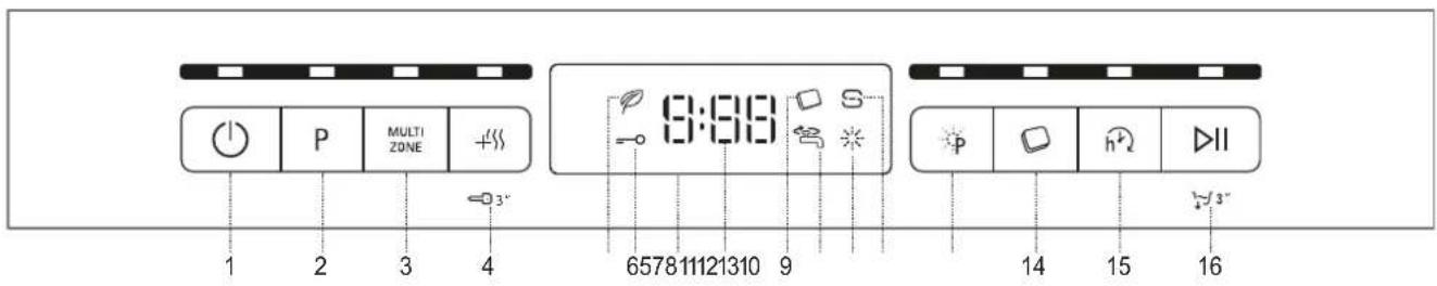 BAUKNECHT BSBO 3O21 PF X - DESCRIPTION DU PRODUIT - 2