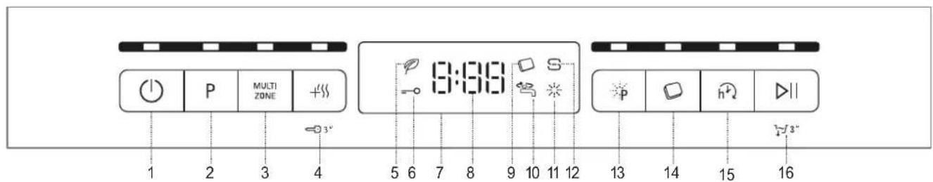 BAUKNECHT BSBO 3O21 PF X - PRODUCT DESCRIPTION - 2