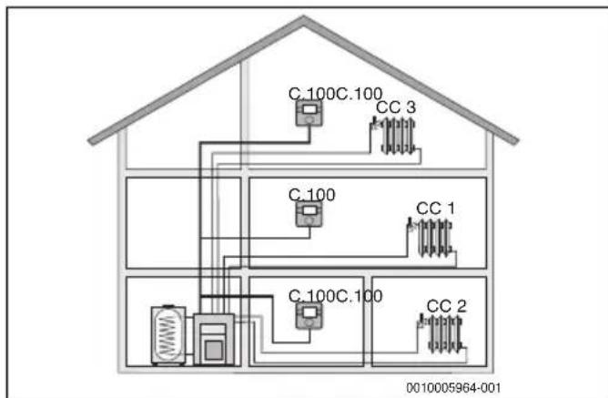 ELM LEBLANC CR 100 - Systèmes de chauffage avec plusieurs C 100 - 1