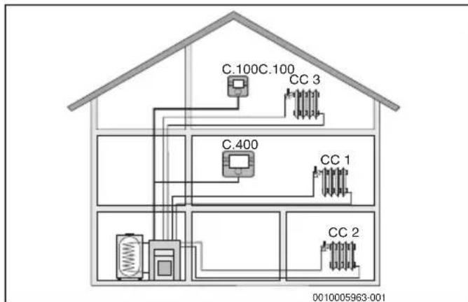 ELM LEBLANC CR 100 - Systèmes de chauffage avec CR 100 comme commande à distance d'un C 400/C 800 - 1