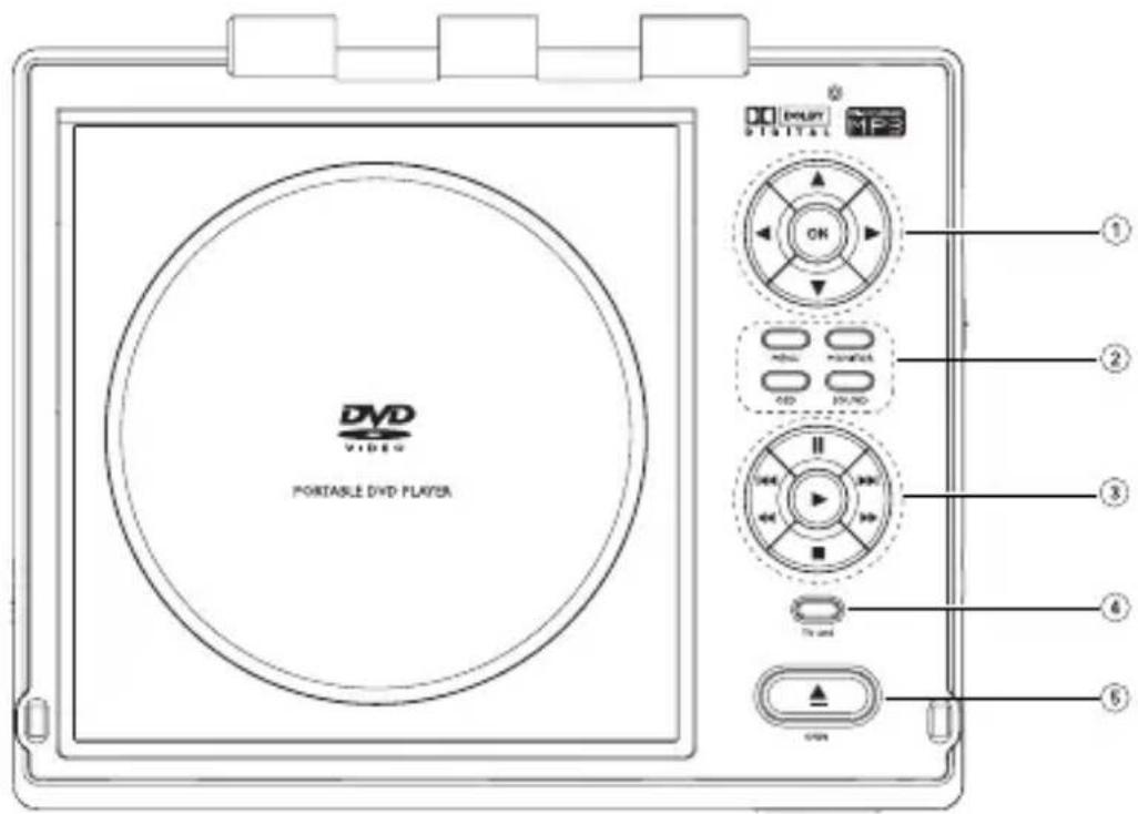 PHILIPS PET710 - Attention - 1