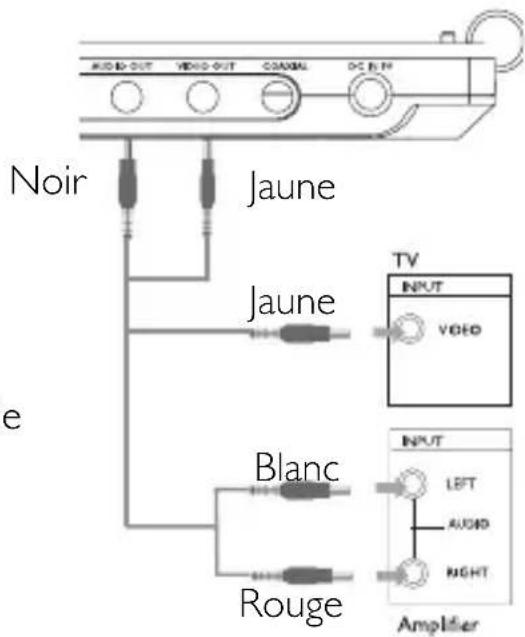 PHILIPS PET710 - Connexion d'un équipement auxiliaire - 2