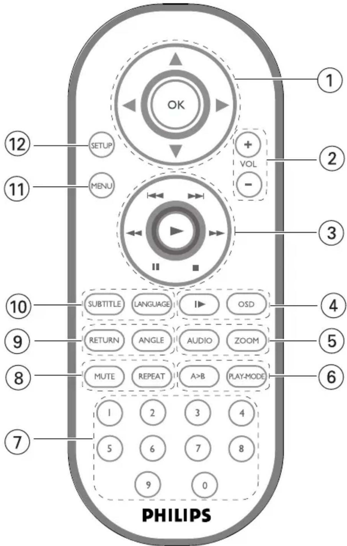 PHILIPS PET710 - Attention - 1