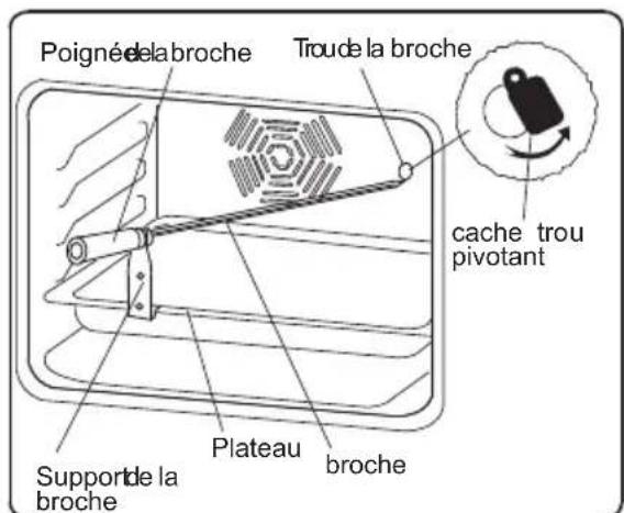 AYA AFMC56X - Fonction Tourne broche - 1