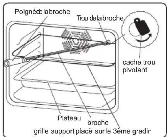 AYA AFMC56X - Fonction Tourne broche - 2