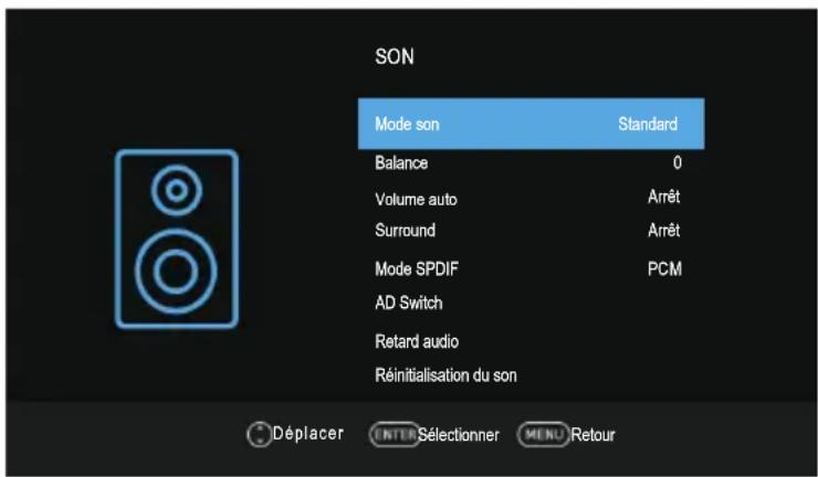 Blue BL40G6FHDT2 - Utilisation du menu - 1