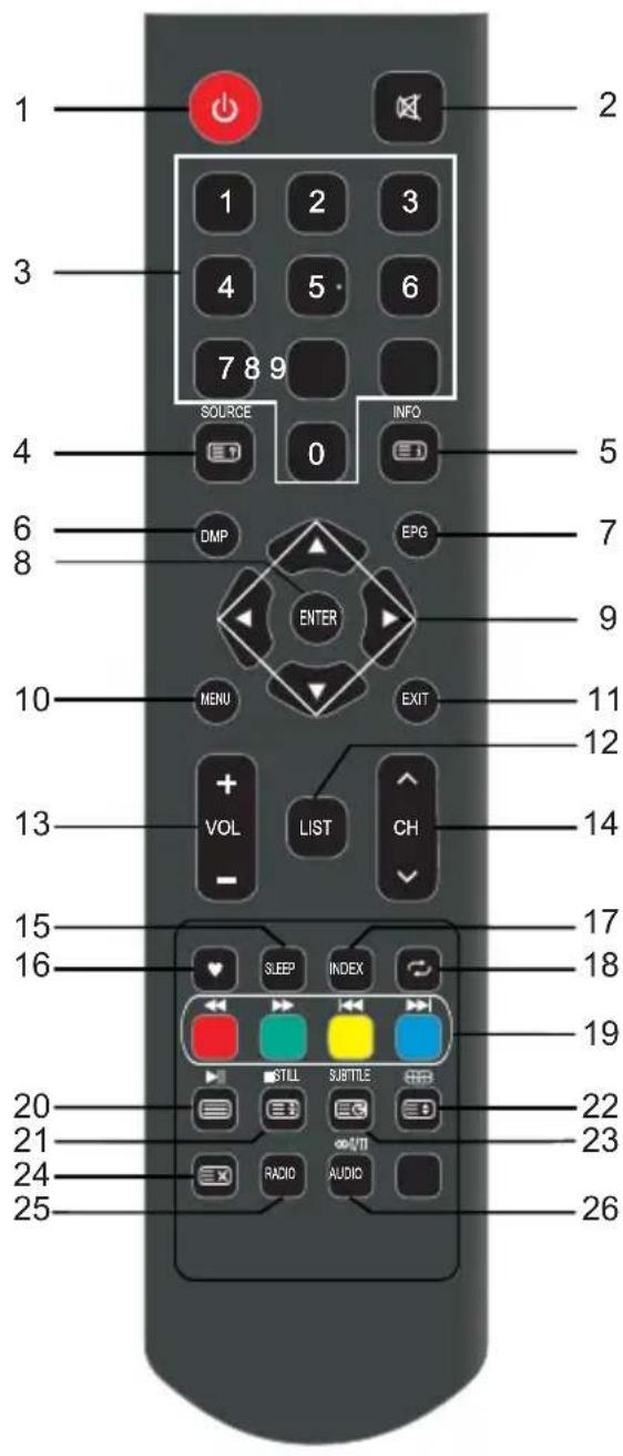 Blue BL40G6FHDT2 - Télécommande - 1