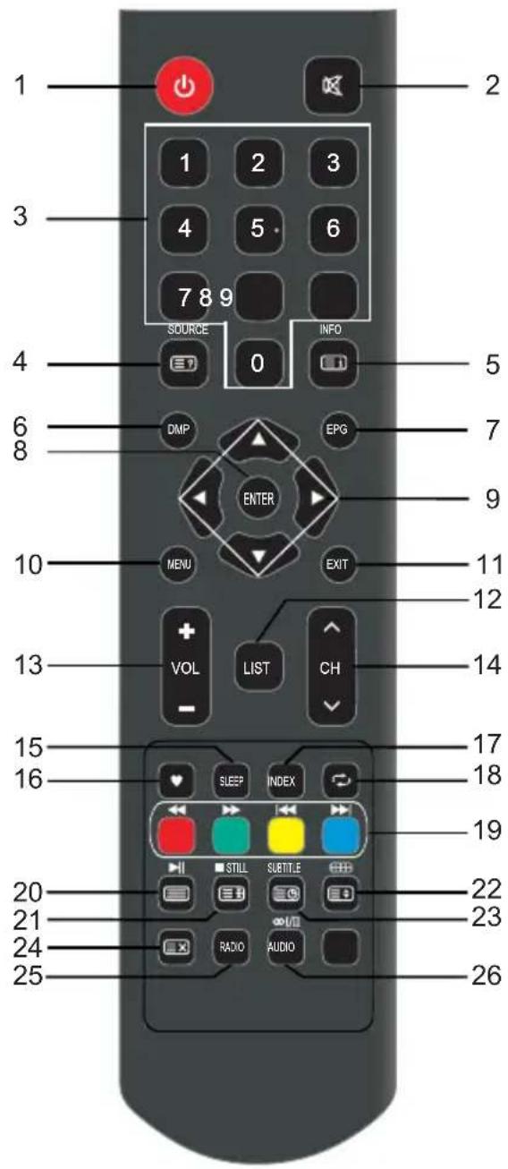 Blue BL40G6FHDT2 - Remote Control - 1