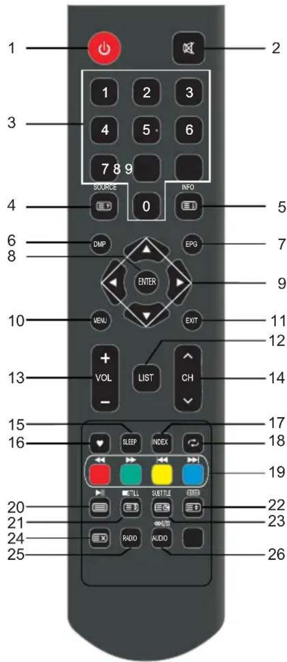 Blue BL40G6FHDT2 - Definición de los botones del mandistancia: - 1
