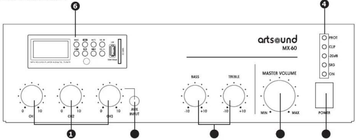 Artsound MX60M - Nomenclature et fonctions. - 1