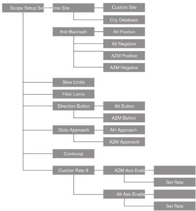 CELESTRON NexStar 8SE - ADVANCED MENU TREE - 1