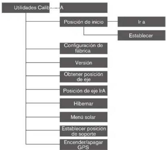 CELESTRON NexStar 8SE - ÁRBOL DE MENU AVANZADO - 2