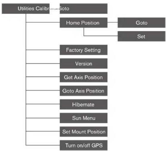 CELESTRON NexStar 8SE - ADVANCED MENU TREE - 2