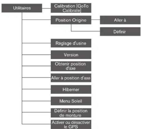 CELESTRON NexStar 8SE - ARBRE DU MENU AVANCE - 2