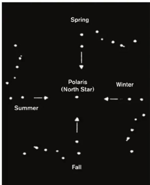 CELESTRON NexStar 8SE - LOCALIZAR EL POLO NORTE CELESTE - 1
