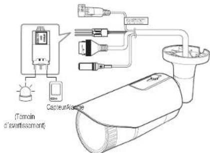 Hanwha QNO6012R - Connexion au boîtier du port e/s - 2