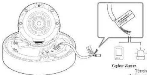 Hanwha QNO6012R - Connexion au boîtier du port e/s - 4