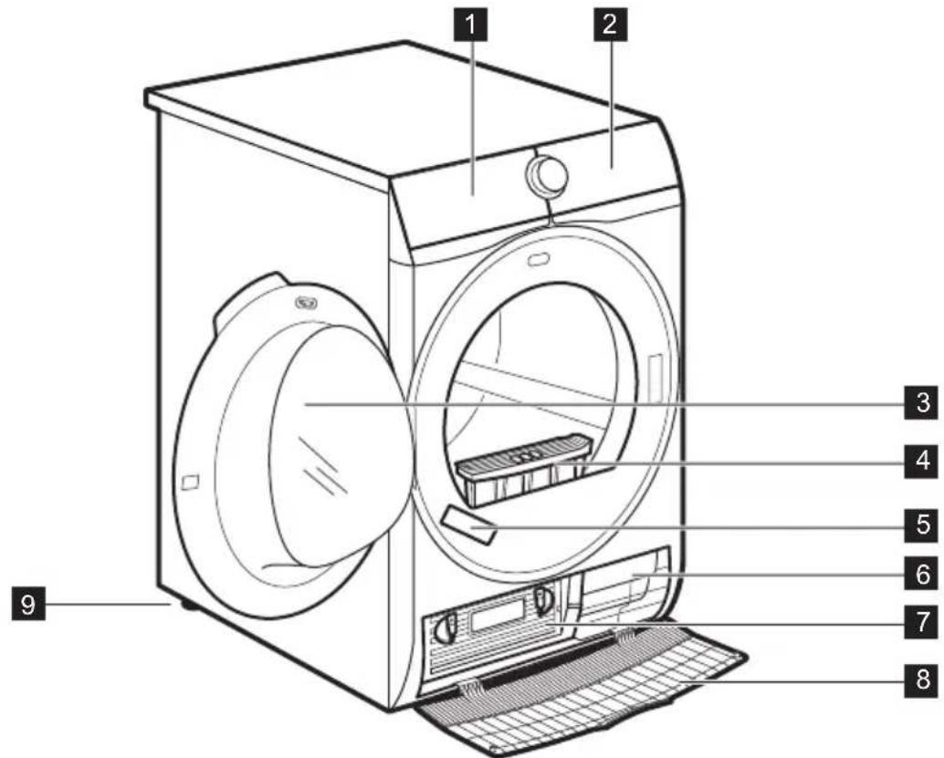 AEG T6DBK72P - BESCHRIJVING VAN HET PRODUCT - 1