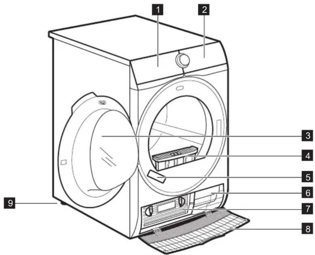 AEG T6DBK72P - GERÄTEBESCHREIBUNG - 1
