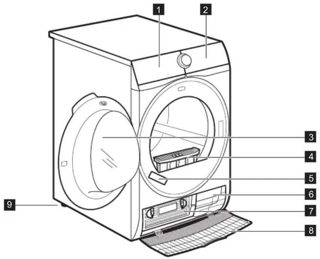 AEG T6DBK82P - DESCRIPTION DE L'APPAREIL - 1