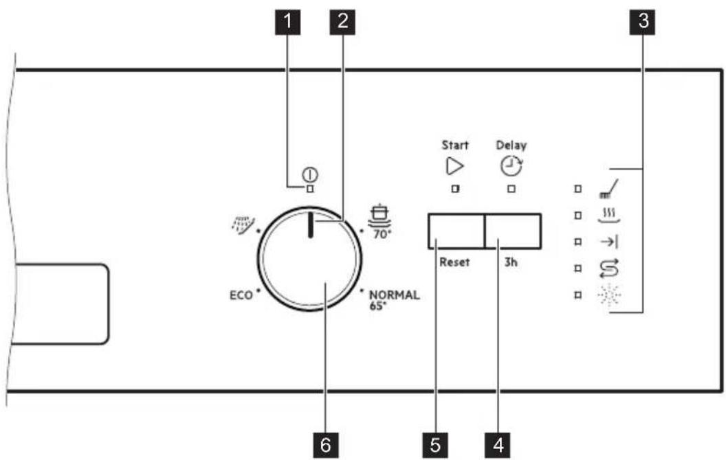 AEG FEB31600ZM - BANDEAU DE COMMANDES - 1