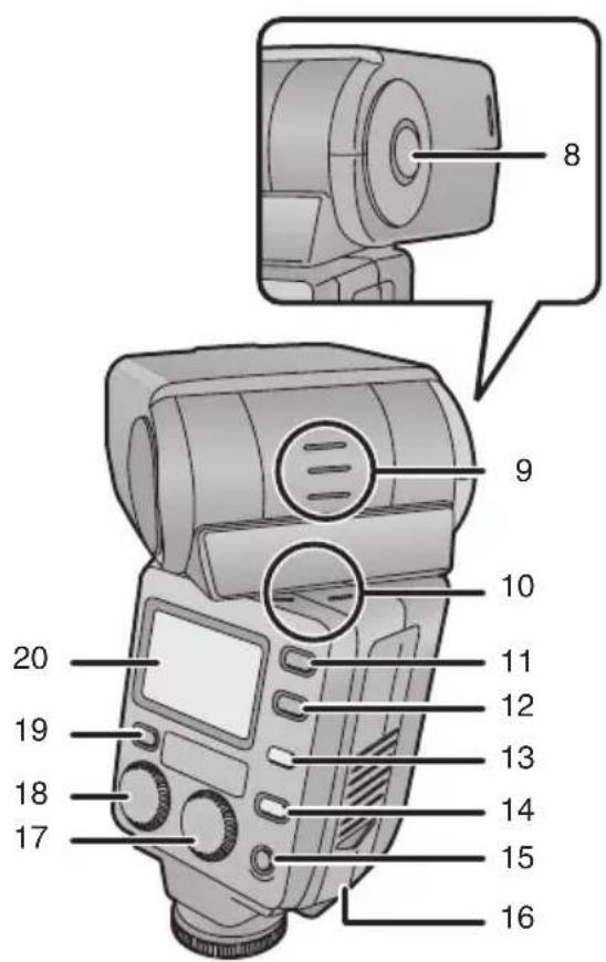 PANASONIC Lumix DMWFL500E - Names of the Components - 2