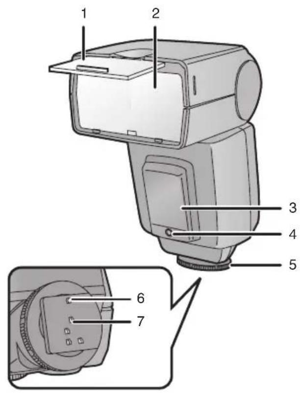 PANASONIC Lumix DMWFL500E - Names of the Components - 1